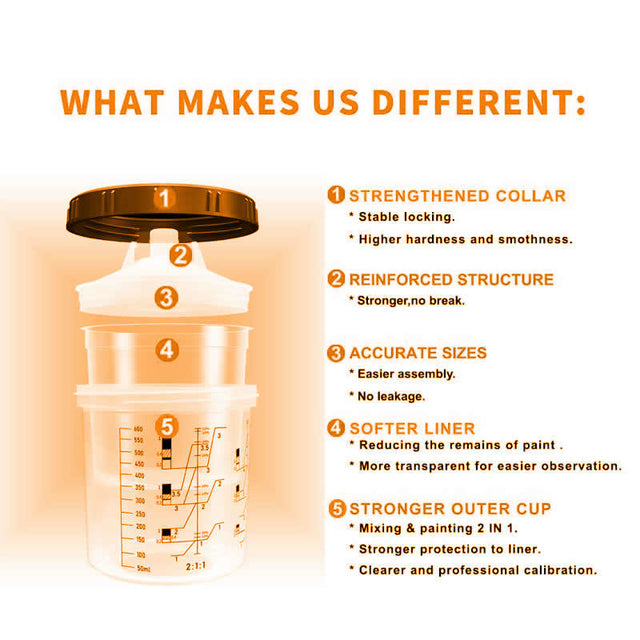 Fast Cup System - Disposable Cup - WTP Tools